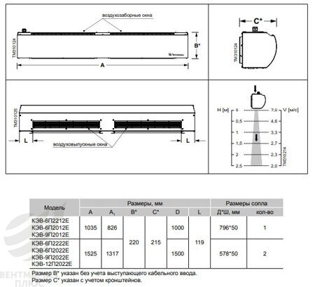 Тепловая завеса Тепломаш КЭВ-12П2022Е, Оптима 200